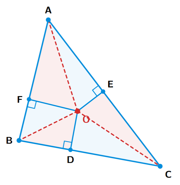 A triangle ABC with a point O inside. Perpendiculars OD, OE, OF are drawn from O to sides BC, AC, AB respectively. The construction shows lines drawn from O to the vertices A, B, and C, forming several right-angled triangles.