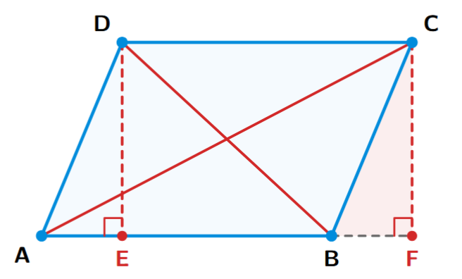 Parallelogram ABCD with altitudes DE and CF drawn to the line containing the base AB.
