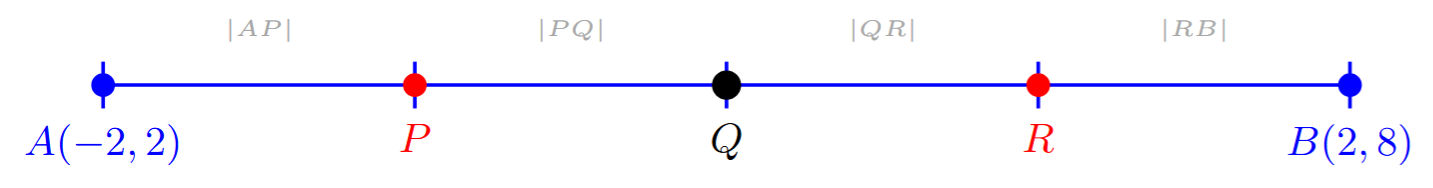 A line segment AB with points P, Q, and R dividing it into four equal parts. A, P, Q, R, B are collinear.