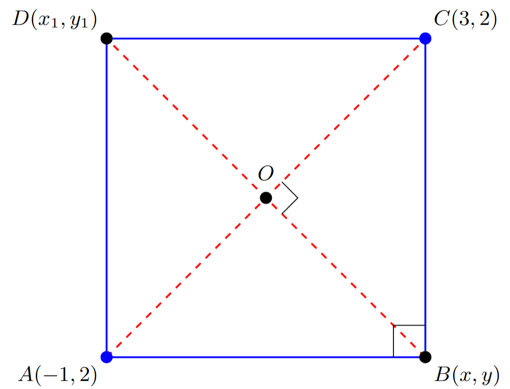 A square ABCD with vertices A(-1, 2) and C(3, 2). The diagonals AC and BD intersect at point O.