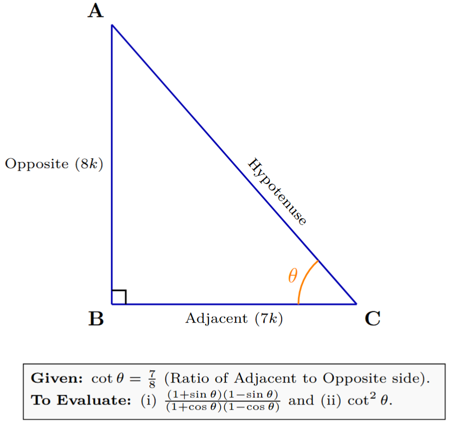 Right-angled triangle ABC, right-angled at B, with angle theta at C, adjacent side BC equal to 7k, opposite side AB equal to 8k, and hypotenuse AC.