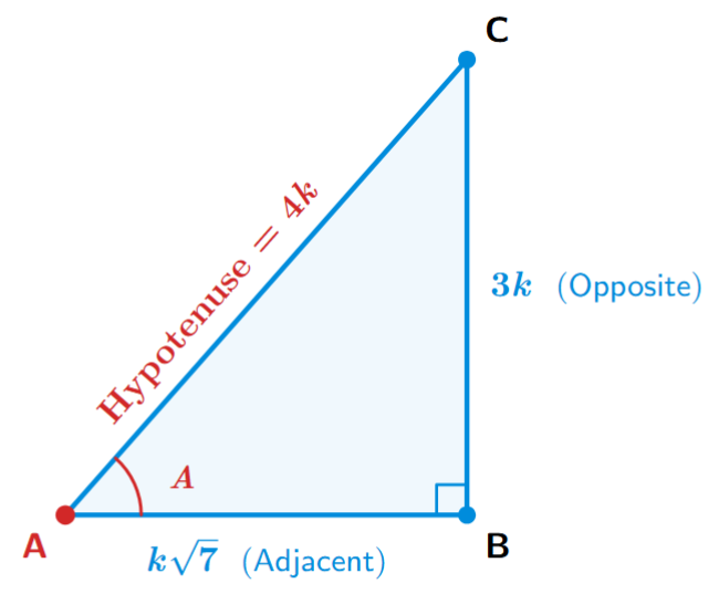 A right-angled triangle ABC, with the right angle at B. Given sin A = 3/4, so the side opposite to A (BC) is 3k and the hypotenuse (AC) is 4k. The adjacent side AB is calculated as k√7.