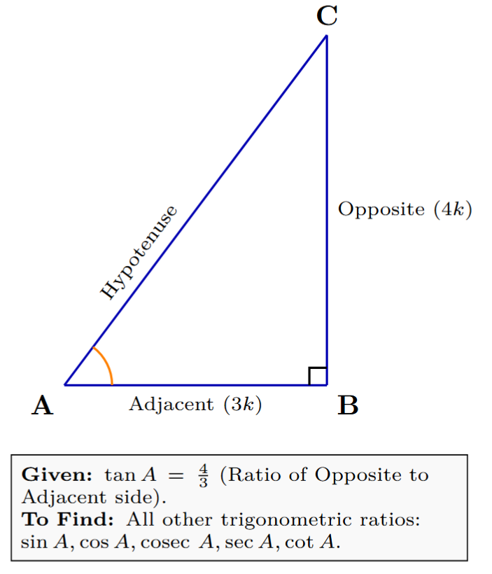A right-angled triangle ABC, right-angled at B. Side BC is opposite to angle A and has length 4k. Side AB is adjacent to angle A and has length 3k. The hypotenuse AC has length 5k.