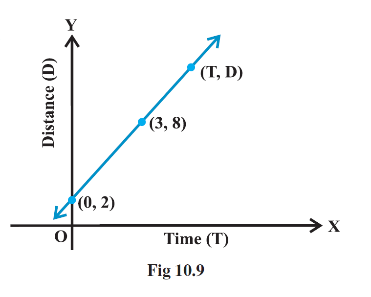 Page 211 Chapter 10 Class 11th Non-Rationalised NCERT 2019-20