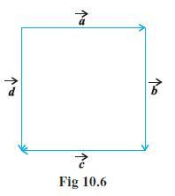 Page 428 Chapter 10 Class 12th Non-Rationalised NCERT 2019-20