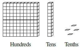 Page 167 Chapter 8 Class 6th Non-Rationalised NCERT 2019-20