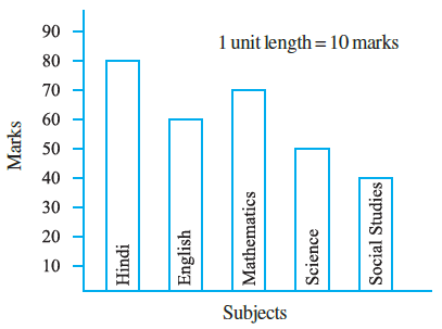 Page 199 Chapter 9 Class 6th Non-Rationalised NCERT 2019-20
