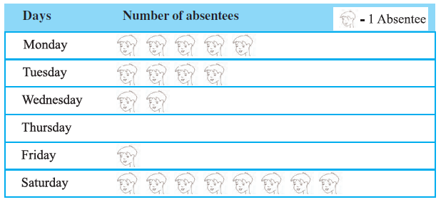 Page 189 Chapter 9 Class 6th Non-Rationalised NCERT 2019-20