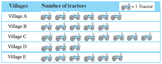 Page 192 Chapter 9 Class 6th Non-Rationalised NCERT 2019-20