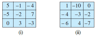 Page 5 Chapter 1 Class 7th Non-Rationalised NCERT 2019-20