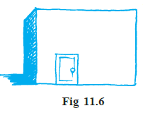 Page 208 Chapter 11 Class 7th Non-Rationalised NCERT 2019-20