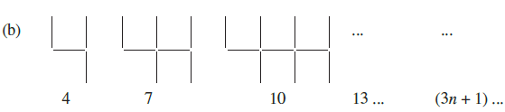 Page 246 Chapter 12 Class 7th Non-Rationalised NCERT 2019-20