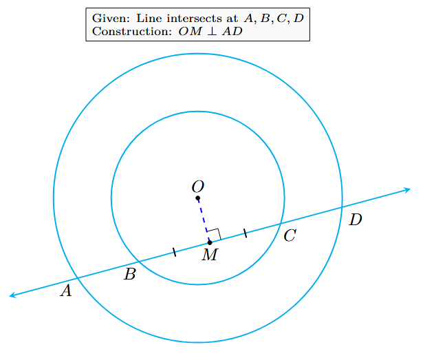 Two concentric circles with center O. A line intersects them at A, B, C, and D. A perpendicular OM is drawn from the center O to the line.