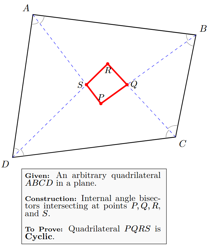 An arbitrary quadrilateral ABCD with its internal angle bisectors intersecting at points P, Q, R, and S to form an inner quadrilateral PQRS.