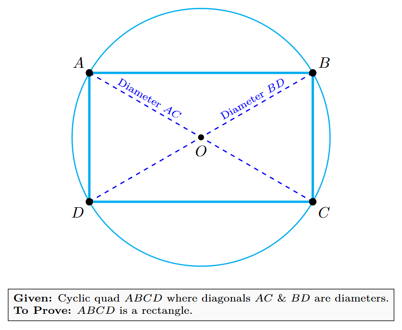 A cyclic quadrilateral ABCD where diagonals AC and BD are diameters of the circle, intersecting at the center O.