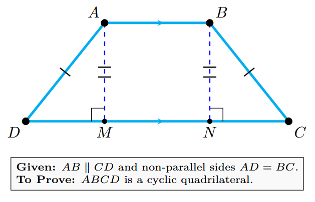 An isosceles trapezium ABCD with AB parallel to CD. Perpendiculars AM and BN are drawn from A and B to the base CD.