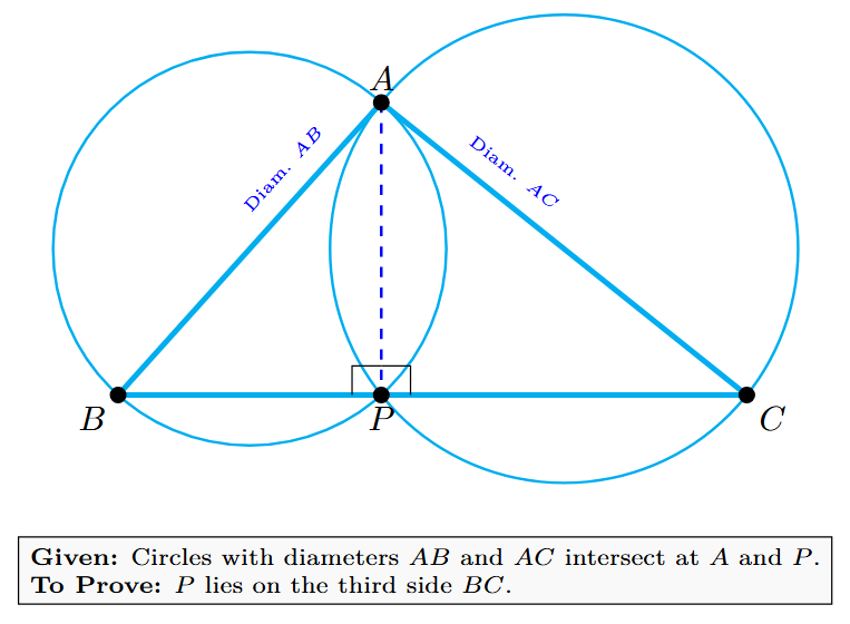 Two circles drawn with sides AB and AC of triangle ABC as diameters intersect at A and P. Line segment AP is drawn, showing right angles at P on the side BC.