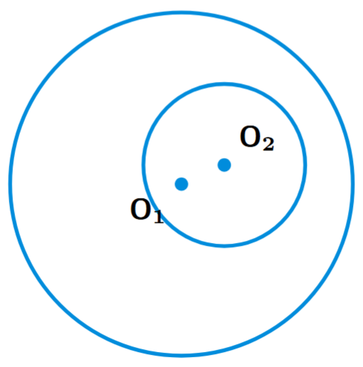 One circle is completely inside another circle without touching, having zero common points.