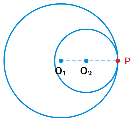 Two circles touching each other internally at a single point, having one common point.