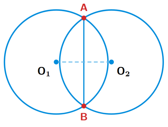 Two circles intersecting each other at two distinct points.