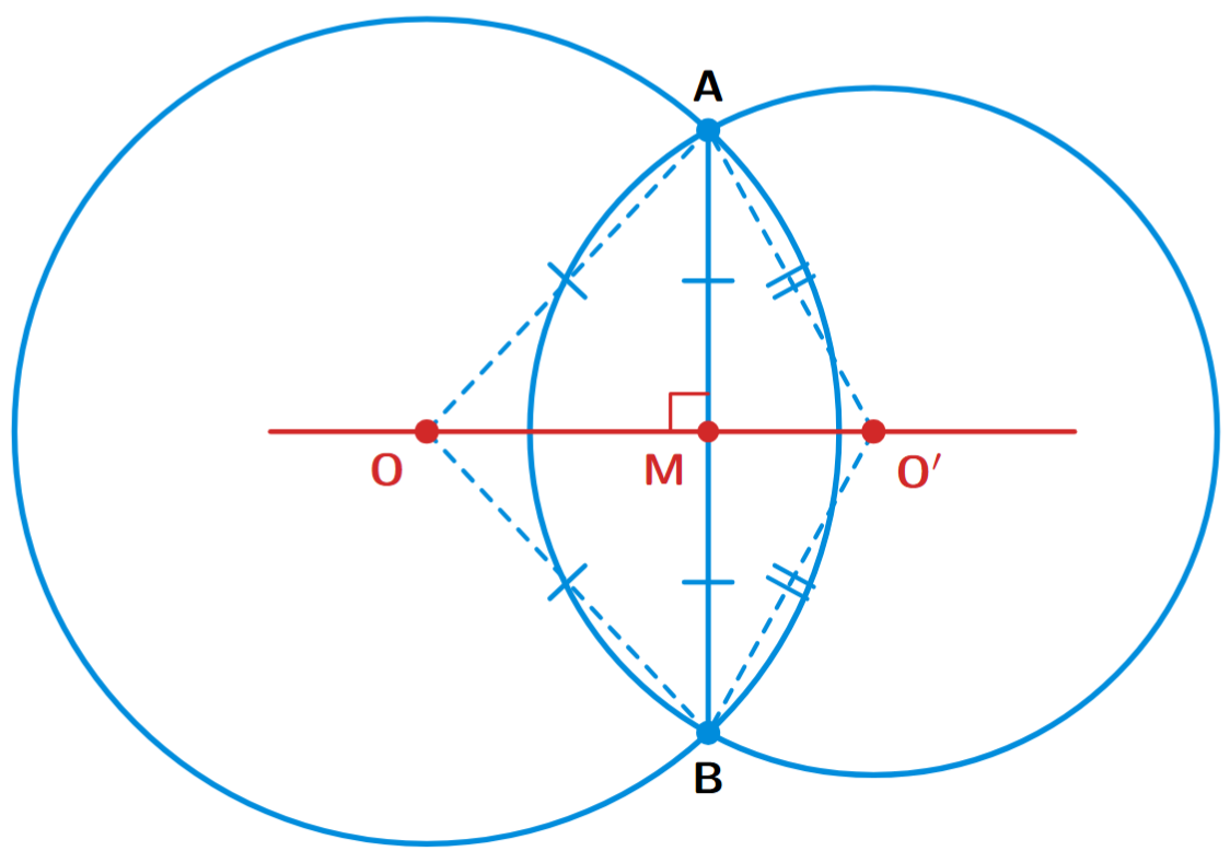 Two circles with centers O and O' intersecting at points A and B. The common chord is AB and the line joining the centers is OO'. Radii OA, OB, O'A, and O'B are drawn.