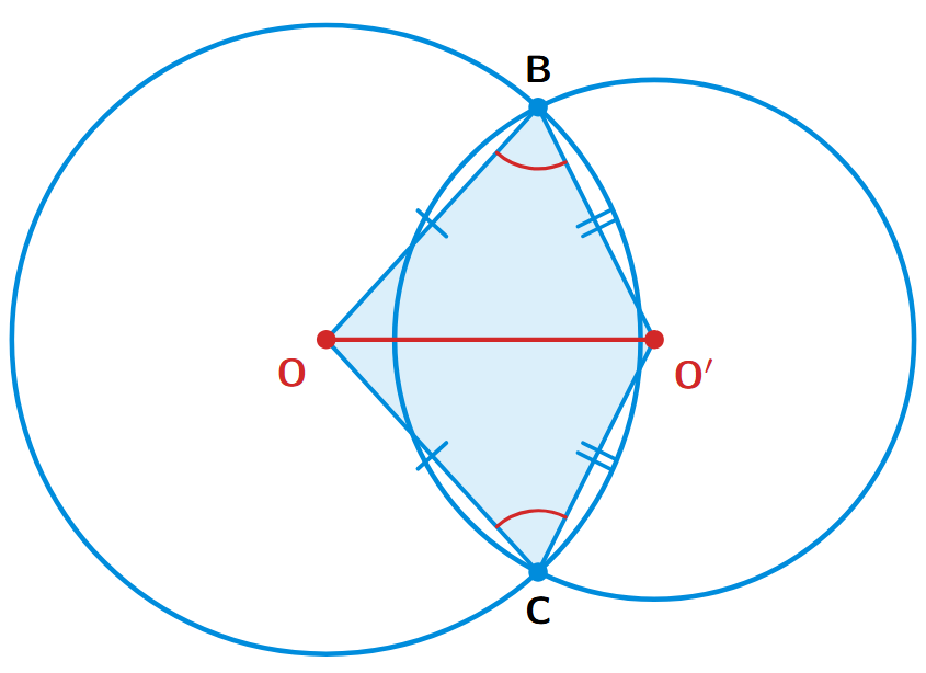 Two circles with centers O and O' intersecting at points B and C. The line of centers OO' is drawn, along with radii OB, OC, O'B, and O'C, forming two triangles OBO' and OCO'.