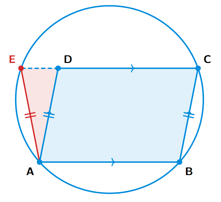 A parallelogram ABCD. A circle passes through A, B, C and intersects the extension of side DC at E. The quadrilateral ABCE is a cyclic trapezium.