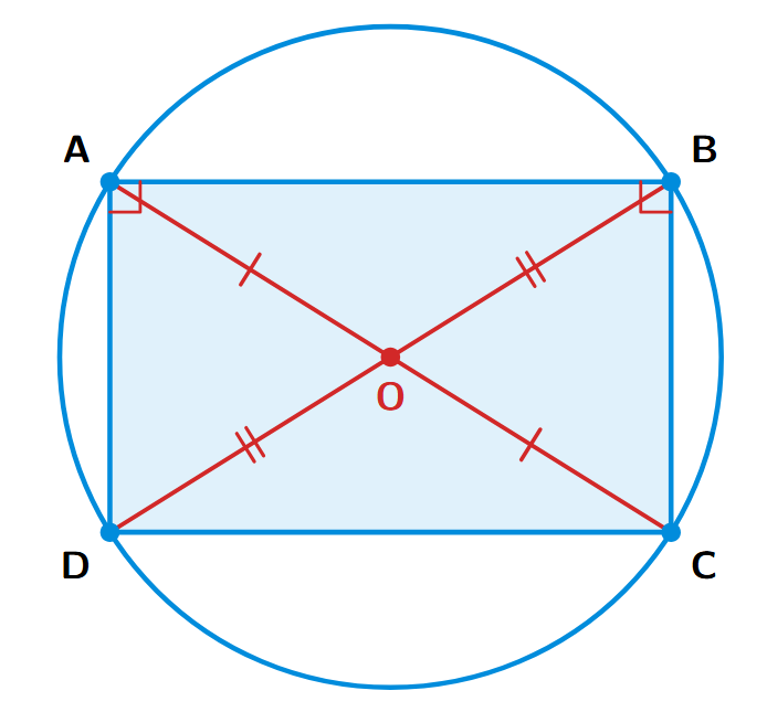 A circle with quadrilateral ABCD inscribed. The diagonals AC and BD intersect at O, bisecting each other. This implies ABCD is a rectangle and AC, BD are diameters.