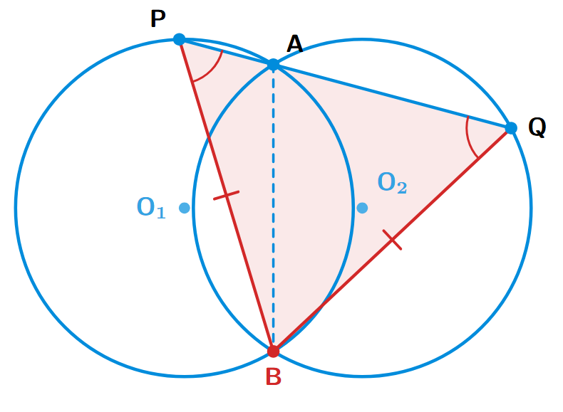 Two congruent circles intersecting at A and B. A line segment PAQ passes through A, with P on the first circle and Q on the second. The triangle BPQ is formed.