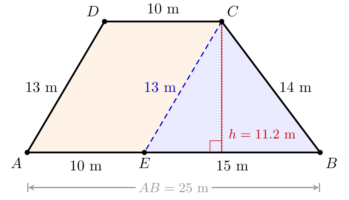 A trapezium ABCD with parallel sides AB=25m and DC=10m, and non-parallel sides AD=13m and BC=14m. A line CE is drawn parallel to AD, forming a parallelogram AECD and a triangle BCE.