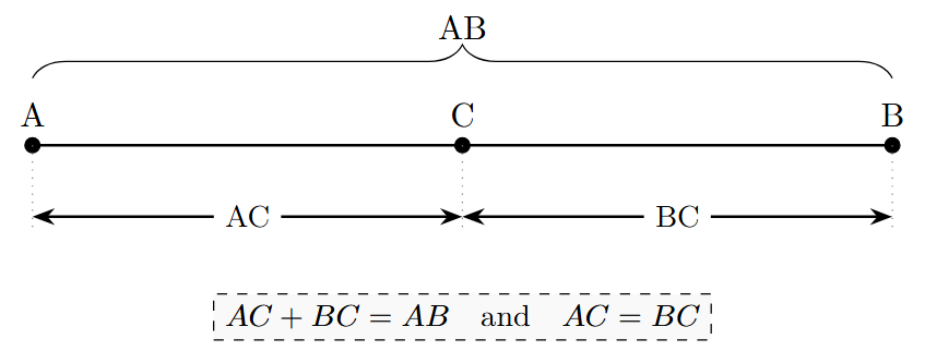 A line segment with endpoints A and B. Point C is located exactly in the middle of A and B.
