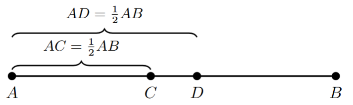 A line segment with endpoints A and B. Two different points, C and D, are shown between A and B.