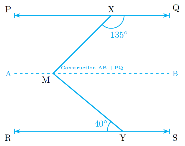 The original figure with an additional construction line. A horizontal line AB is drawn passing through point M and is parallel to lines PQ and RS. This new line divides the angle XMY into two smaller angles, angle XMA and angle YMB.