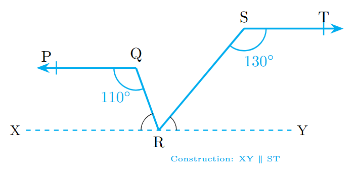 The figure shows parallel lines PQ and ST. A line XY is constructed through point R, parallel to PQ and ST. Angles PQR and RST are given as 110 and 130 degrees respectively.