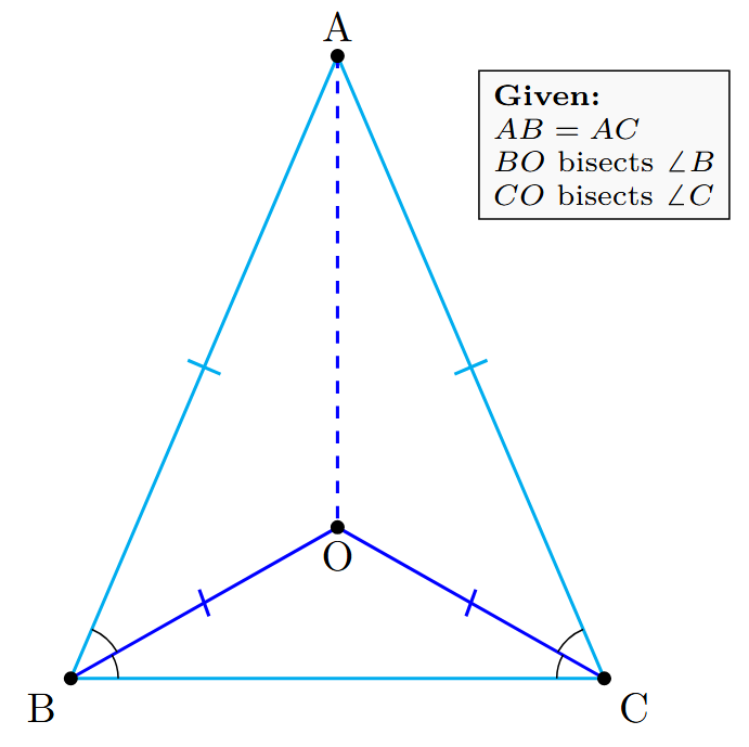 An isosceles triangle ABC with AB = AC. BO and CO are the angle bisectors of angle B and angle C respectively, intersecting at point O. A is joined to O.