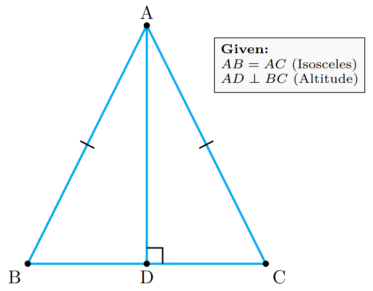 An isosceles triangle ABC with AB = AC. AD is an altitude from vertex A to the base BC, forming a right angle at D.