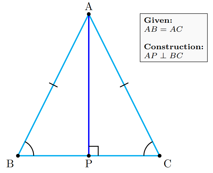 An isosceles triangle ABC with AB = AC. A perpendicular AP is drawn from vertex A to the base BC, forming a right angle at P.