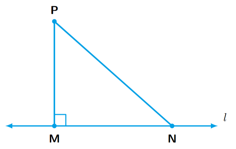 A line l with a point P not on it. PM is the perpendicular from P to l. N is another point on l. The line segments PM and PN form a right-angled triangle PMN.