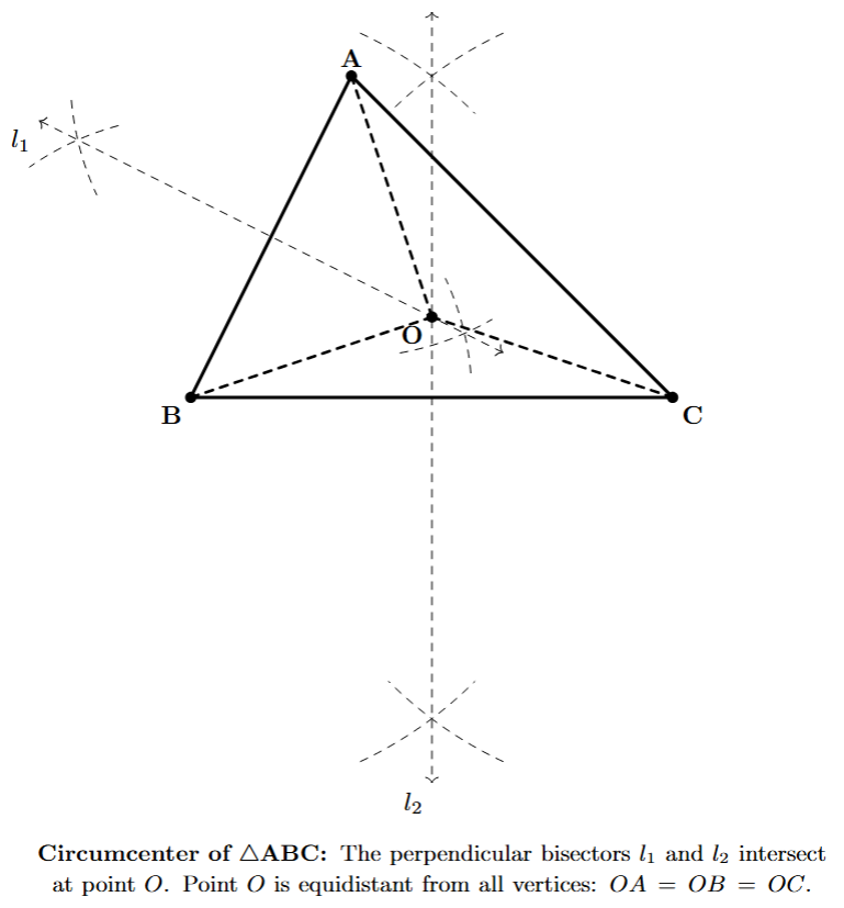 A triangle ABC. The perpendicular bisectors of sides AB and BC are drawn, intersecting at a point O inside the triangle. Lines OA, OB, and OC are drawn from the vertices to this point.
