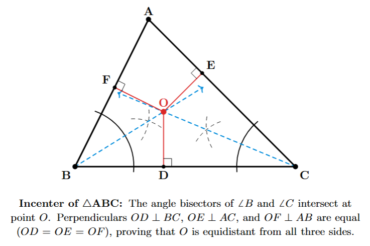 A triangle ABC. The angle bisectors of angle B and angle C are drawn, intersecting at a point O inside the triangle. Perpendiculars are drawn from O to the sides BC, AC, and AB, meeting them at D, E, and F respectively. These perpendicular distances are equal.