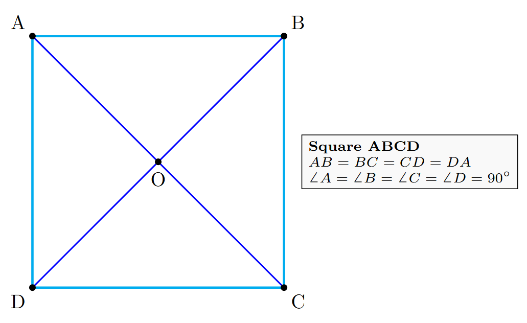 A square ABCD with its diagonals AC and BD intersecting at point O.