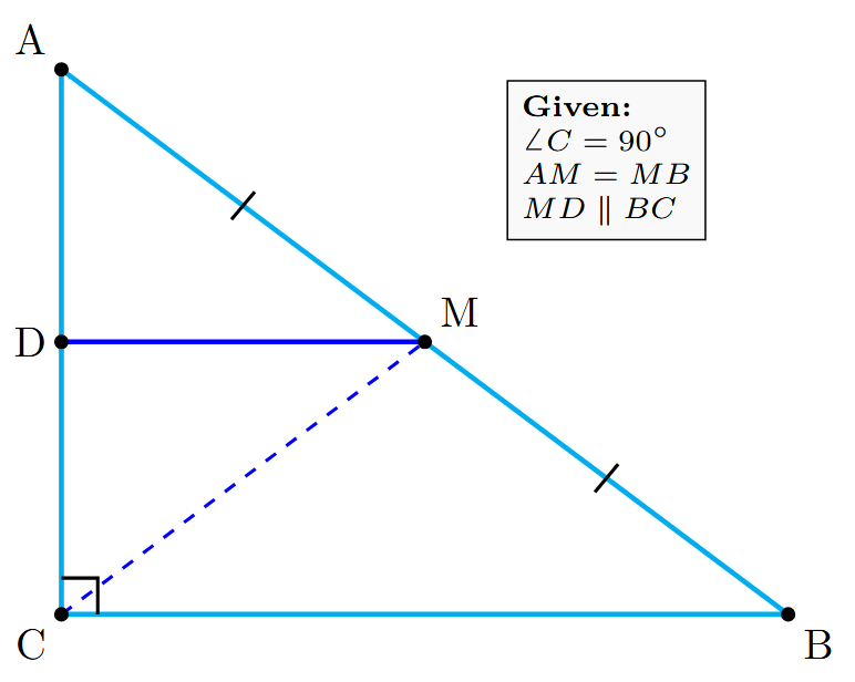 A right-angled triangle ABC with the right angle at C. M is the mid-point of the hypotenuse AB. A line MD is drawn parallel to BC, intersecting AC at D. The line segment CM is also shown.