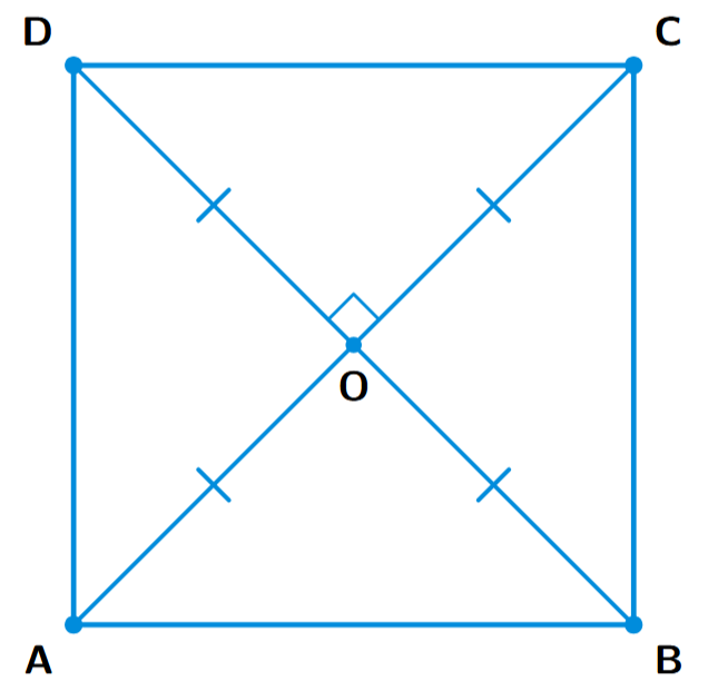 A quadrilateral ABCD with diagonals AC and BD intersecting at O. The diagonals are marked as being equal, bisecting each other, and perpendicular to each other at O.