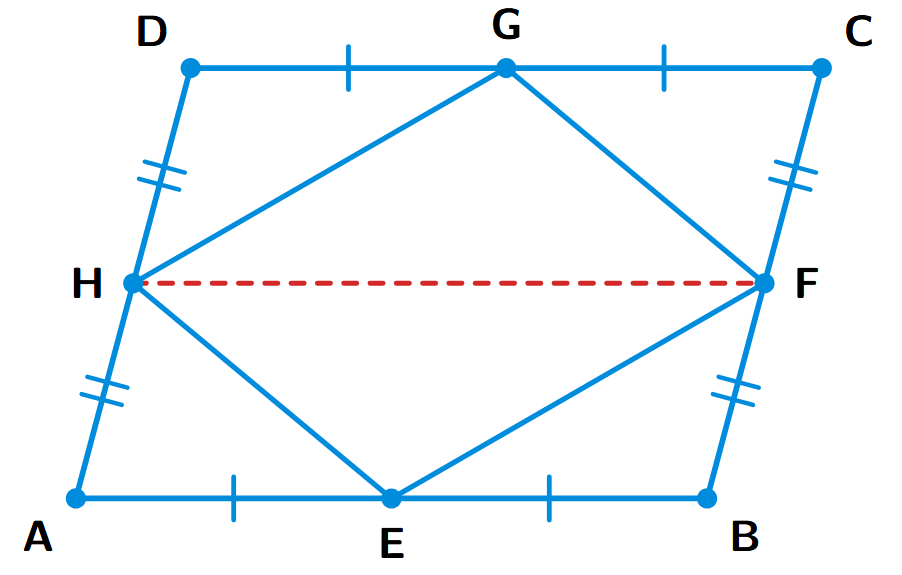 A parallelogram ABCD with mid-points E, F, G, H on its sides. The inner quadrilateral EFGH and the constructed line HF are shown.