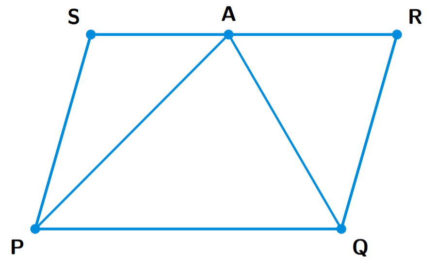 A parallelogram PQRS representing a field. A point A is on the side RS. Lines are drawn from A to P and from A to Q, dividing the field into three triangles: PSA, PAQ, and QRA.