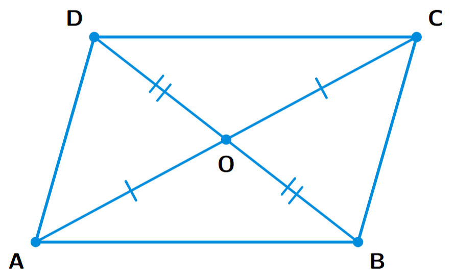 A parallelogram ABCD with its diagonals AC and BD intersecting at point O. This divides the parallelogram into four triangles: AOB, BOC, COD, and DOA.