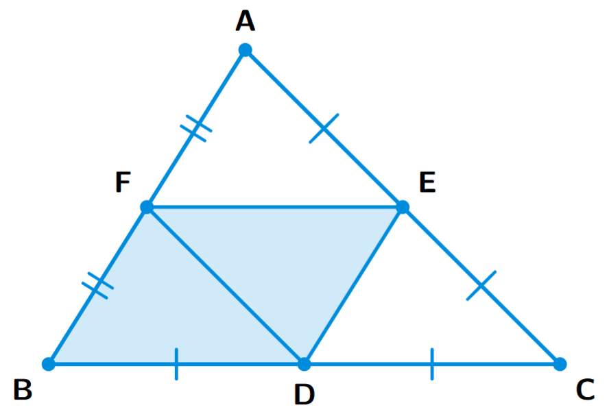 A triangle ABC with midpoints D, E, and F on sides BC, CA, and AB respectively. The midpoints are joined to form a central triangle DEF and three other triangles AFE, BDF, and CDE. The quadrilateral BDEF is also highlighted.