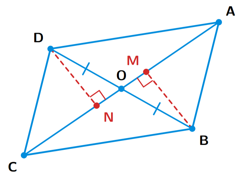 A quadrilateral ABCD with diagonals AC and BD intersecting at O. Perpendiculars DN and BM are drawn from D and B to the diagonal AC.