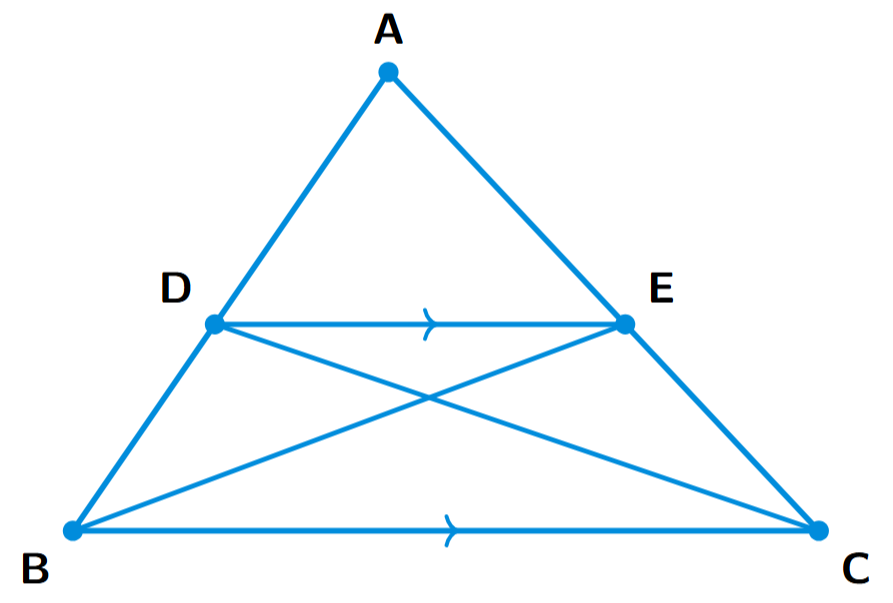 A triangle ABC with points D on side AB and E on side AC. The line segment DE is drawn. The triangles DBC and EBC are shown, sharing the common base BC.