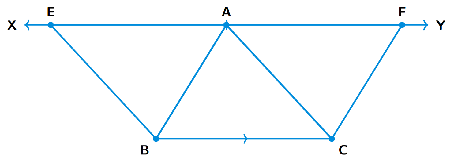 A triangle ABC with a line XY parallel to its base BC. From B, a line BE is drawn parallel to AC meeting XY at E. From C, a line CF is drawn parallel to AB meeting XY at F. This forms parallelograms BCAE and BCFA.